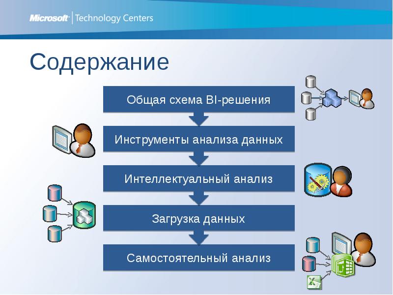 Содержание центр. Инструменты анализа информации. Инструменты анализа информации презентация. Инструменты анализа данных 11 класс. Интерактивная сессия «bi решения. И38. Доступность медицинской помощи».