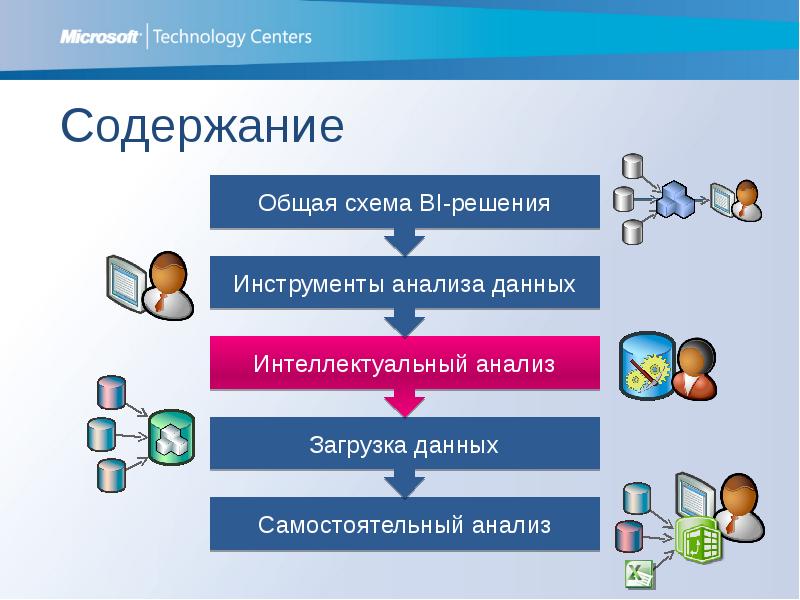 Инструменты анализа. Инструменты анализа данных. Инструменты анализа информации. Какие есть инструменты анализа данных.