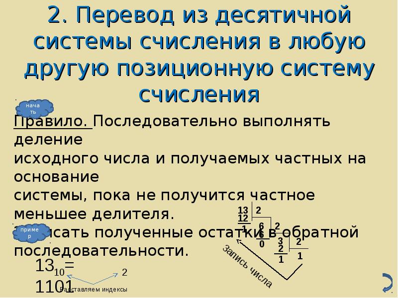 Алгоритм перевода систем счисления. Перевод из десятичной системы счисления в любую другую. Перевод изьдесчтичной системы. Как перевести из десятичной в любую систему счисления. Из любой системы в десятичную.