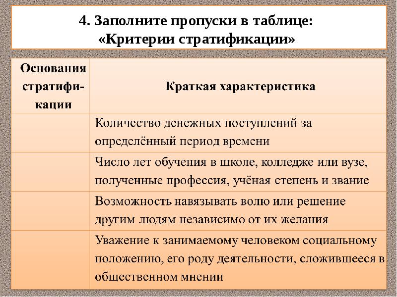 Презентация социальные группы и их классификация 11 класс