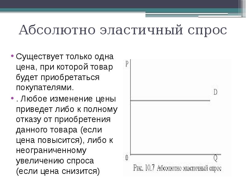 Абсолютный спрос. Абсолютная эластичность спроса. Абсолютная эластичность спроса примеры. Абсолютно неэластичный спрос примеры. Абсолютно эластичный спрос.