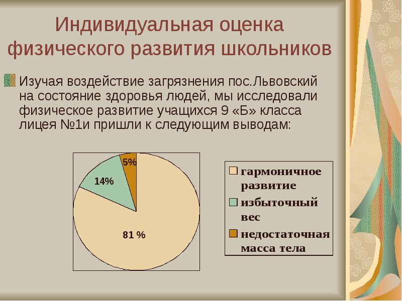 Карта оценки индивидуального здоровья