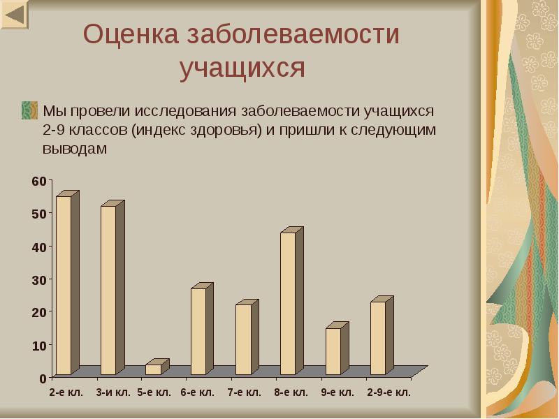 Ученик провел исследование. Оценка заболеваемости учащихся.. Индекс здоровья учащихся. Опрос по заболеваемости учащихся. Индивидуальной оценки заболеваемости.