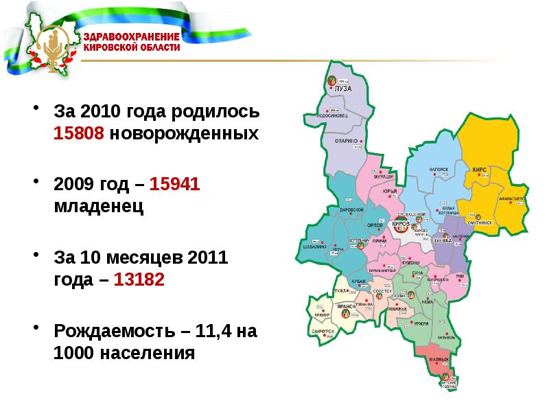 Население кировской области презентация