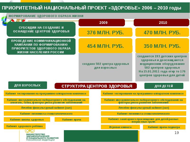 Национальный проект здоровье. Национальный проект здоровье основные направления. Приоритетный национальный проект здоровье. Национальный проект здоровье 2006. Реализация национального проекта здоровье.