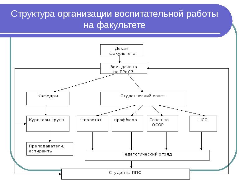 Права студента вуза схема