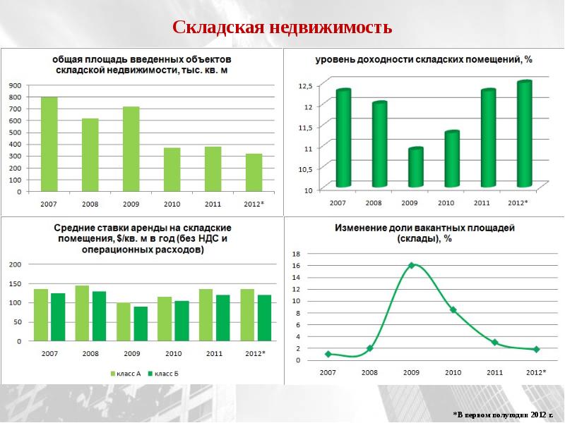 Презентация рынок недвижимости