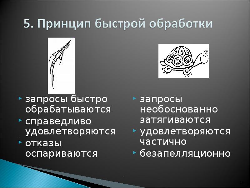запросы быстро обрабатываются запросы быстро обрабатываются справедливо удовлетворяются отказы оспариваются