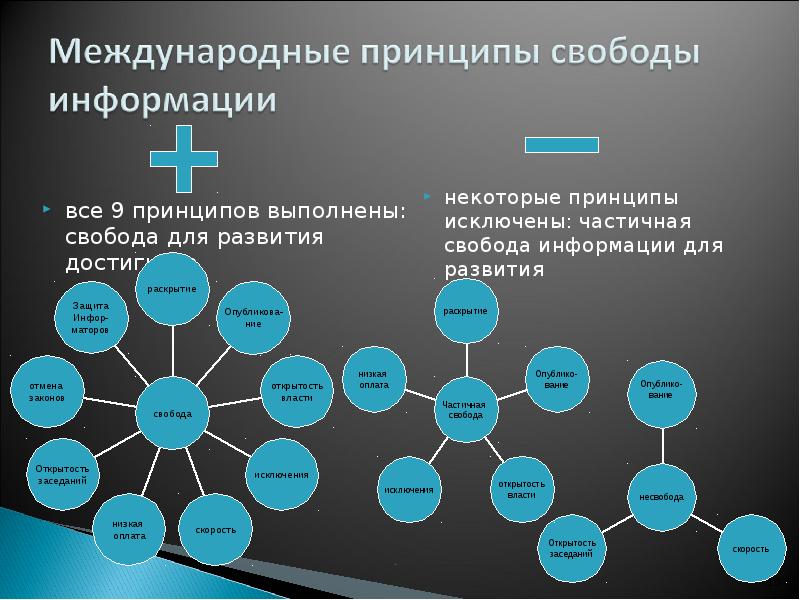 Бренды казахстана презентация