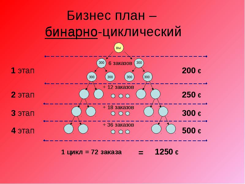 Phoenix маркетинг план