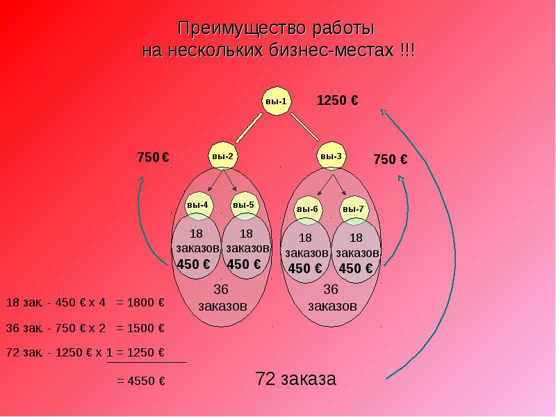 Fohow маркетинг план