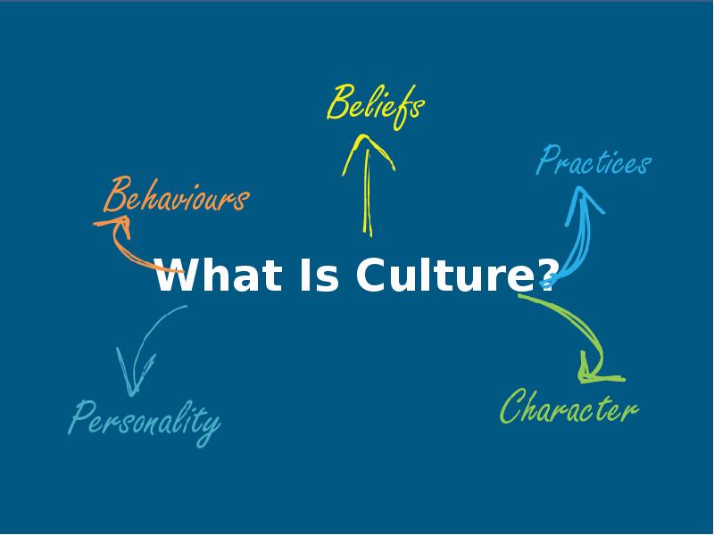 What is your culture. Culture presentation. What is your culture. What is cultural. What is culture.