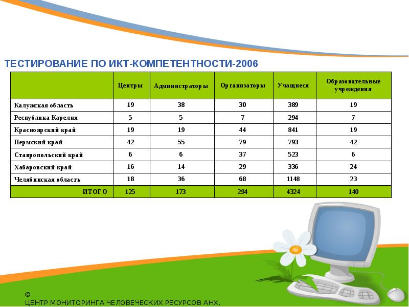 Ответы на икт компетентность