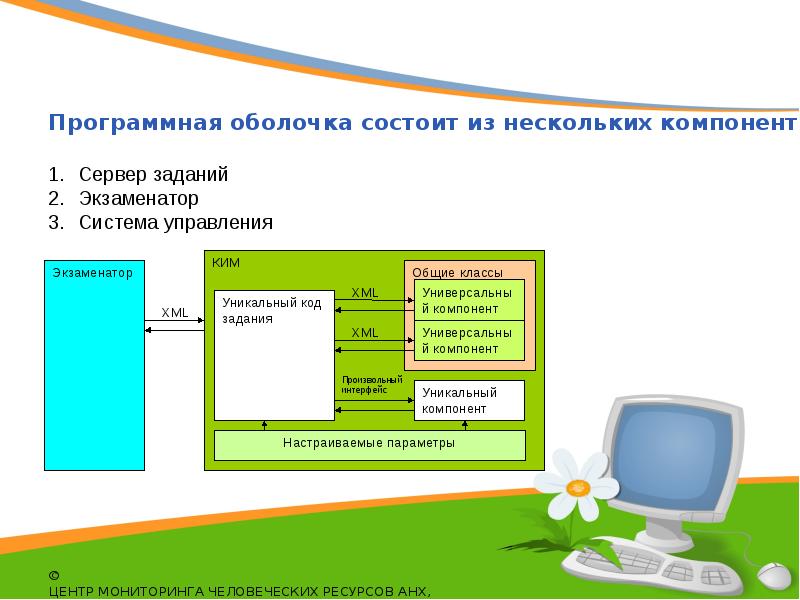 Несколько компонентов. Программные оболочки. Оболочка программных систем. Уровни программных оболочек.. Управление задачами бесплатно сервер.