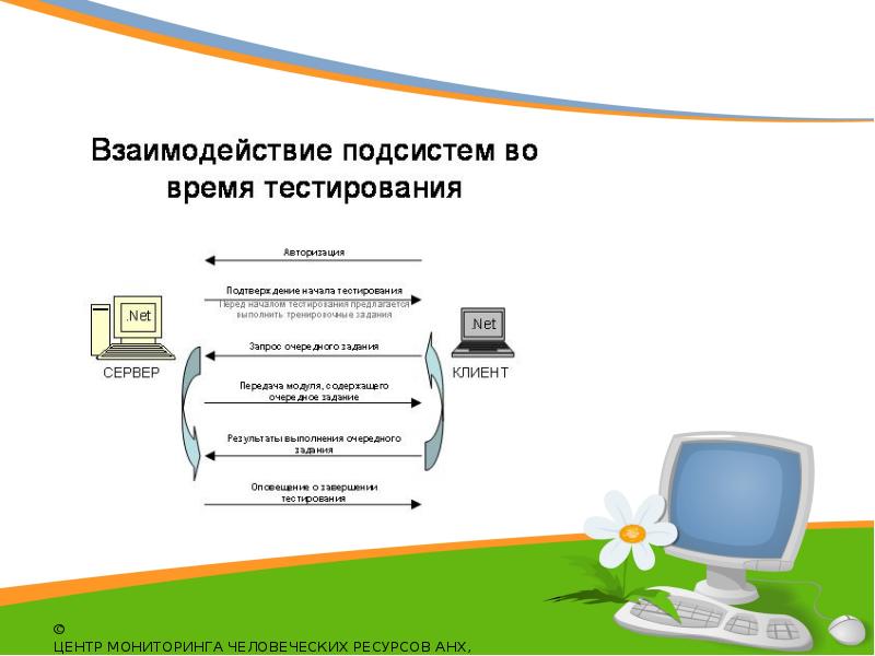 История мониторинга презентация