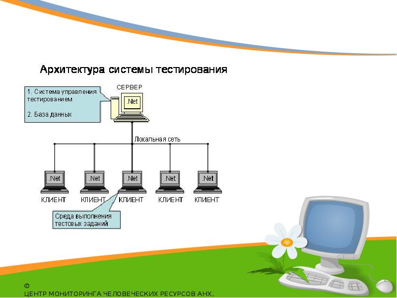 Архитектура теста