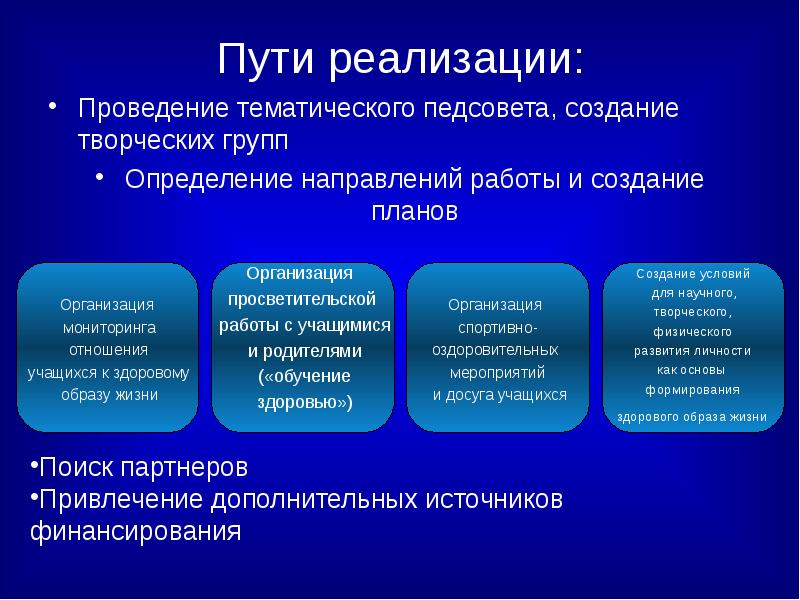 Пути реализации проекта