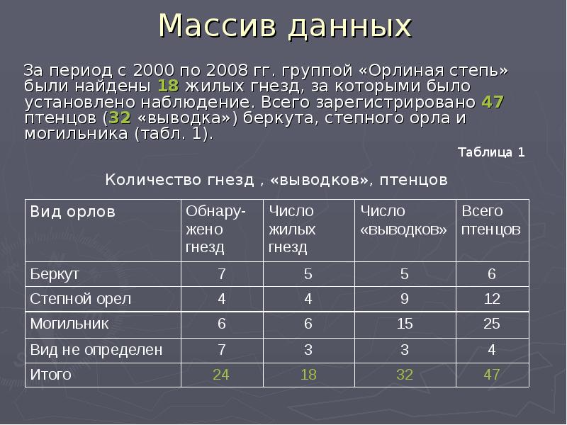 Массив информации. Массив данных. Массив (Тип данных). Массивы цифровых данных. Большие массивы данных.