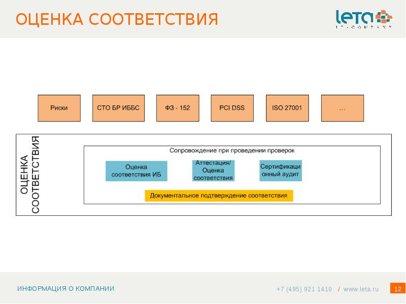 Алгоритм оценки рисков. Оценка рисков по безопасности. Какие существуют методические подходы к определению риска?. Оценка соответствия и риски. Оценка соответствия и риски.