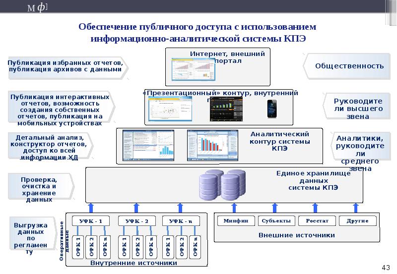 Информационно аналитическая система управления инвестиционно строительными проектами