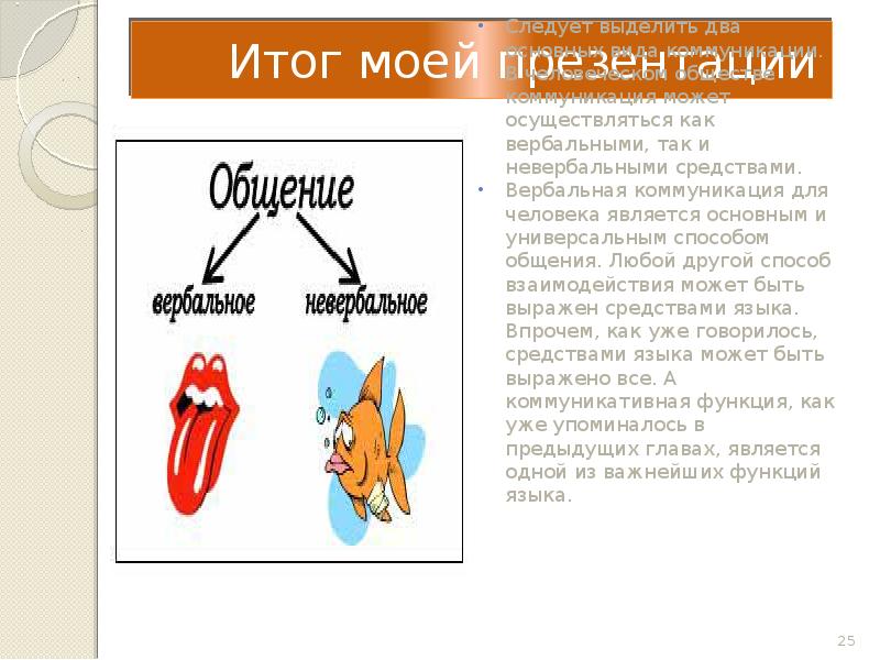 Итог моей презентации Следует выделить два основных вида коммуникации. В человеческом