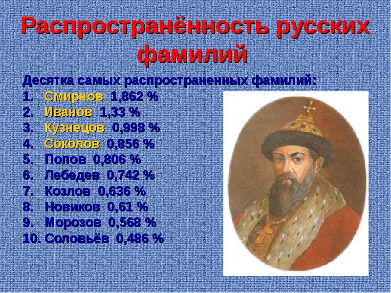 Распространенность фамилии карта