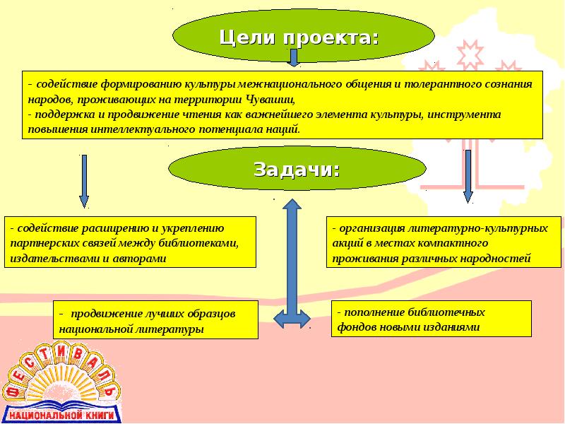 Формирование культуры межнационального общения презентация