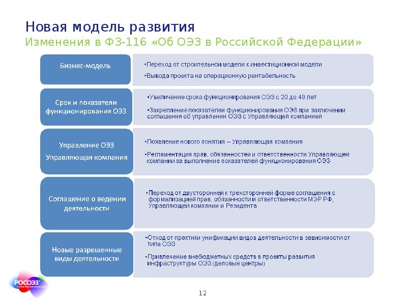 Структура оэз. Управляющая компания особой экономической зоны. Механизмы государственного управления ОЭЗ РФ. Особые экономические зоны в России. Принципы организации ОЭЗ.