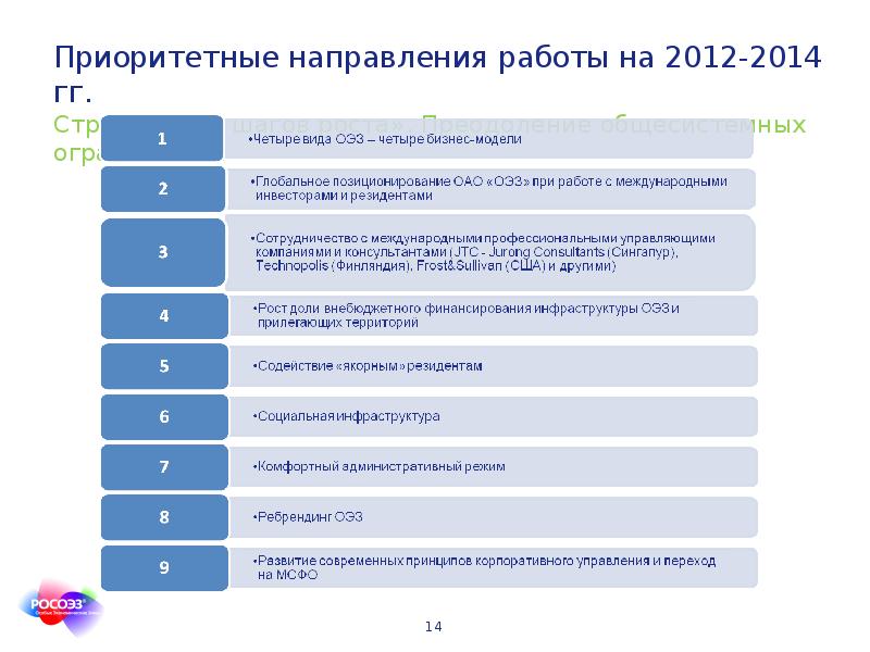 Список приоритетных направлений