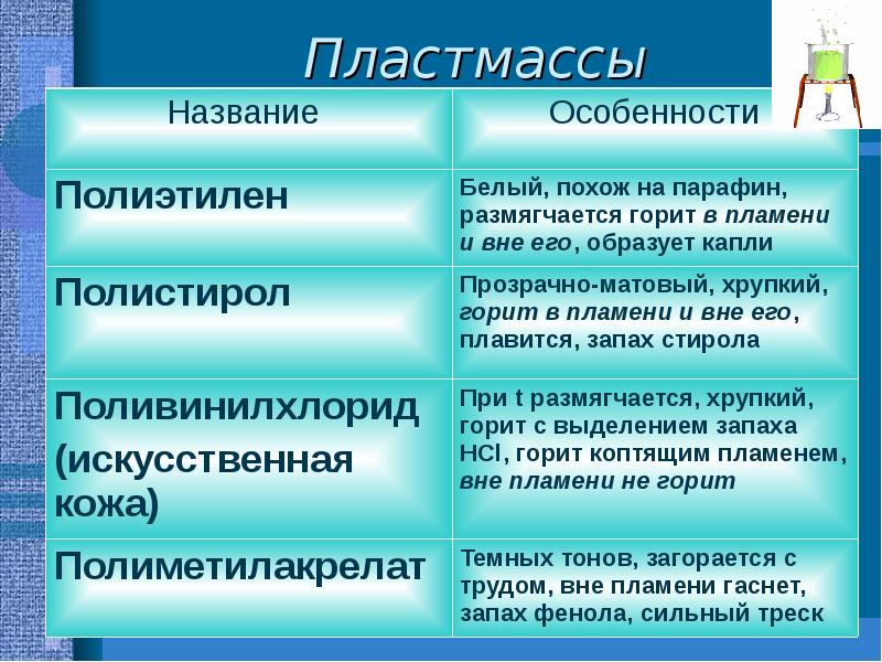 Как называется особенность