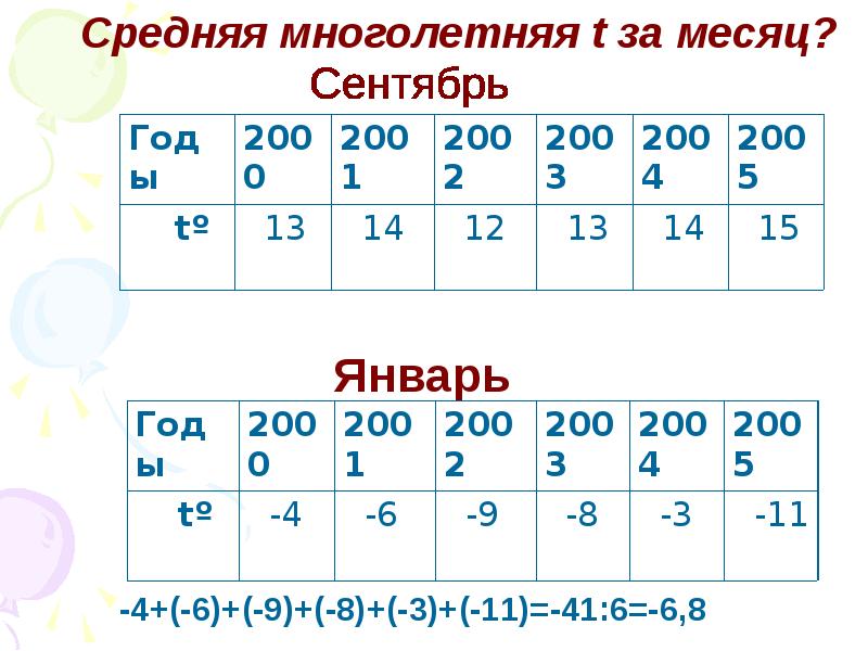 Многолетняя средняя температура месяца. Средние многолетние температуры воздуха. Средняя многолетняя температура. Средняя многолетняя температура воздуха. Средняя многолетняя температура воздуха за месяц это.