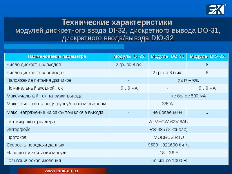 Характеристика модуля. Технические характеристики модуль с005. Характеристики дискретных модулей. ТТХ модуля. Параметры модуля на двигателе.