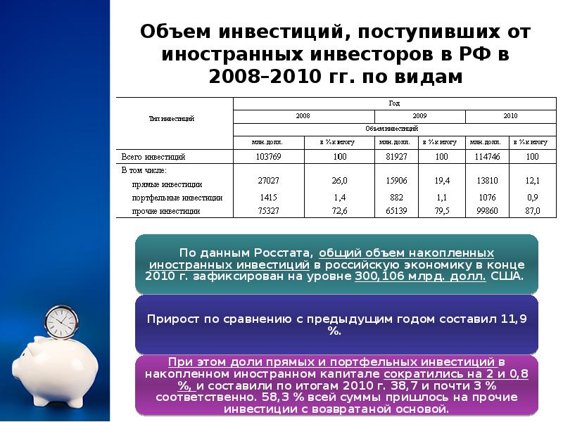 Проект рассчитан на три года объем инвестиций 126 млн