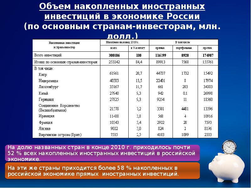 Прямые иностранные инвестиции презентация