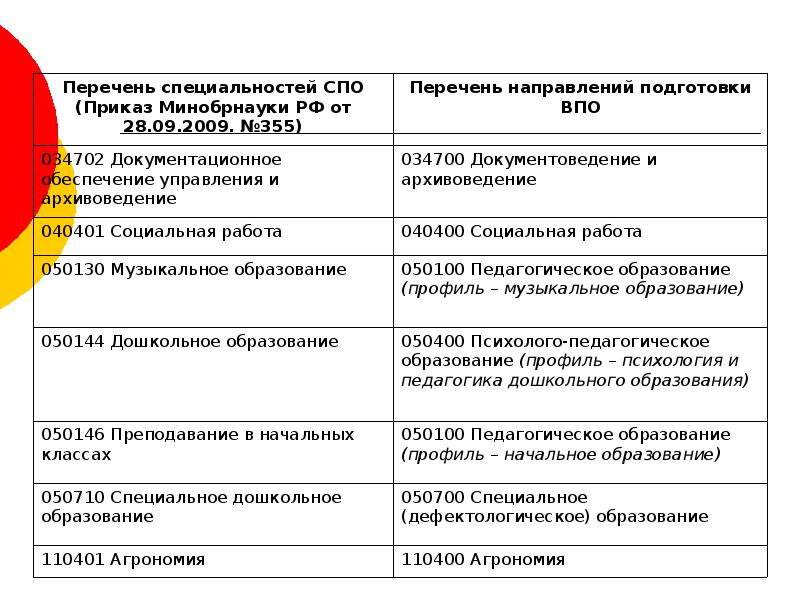 Приказ минобрнауки 513