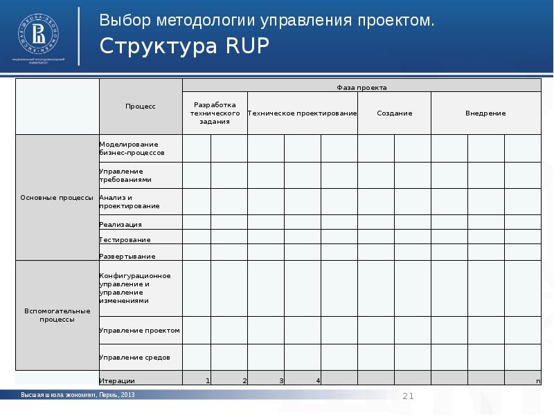 Журнал управление проектами и программами официальный сайт