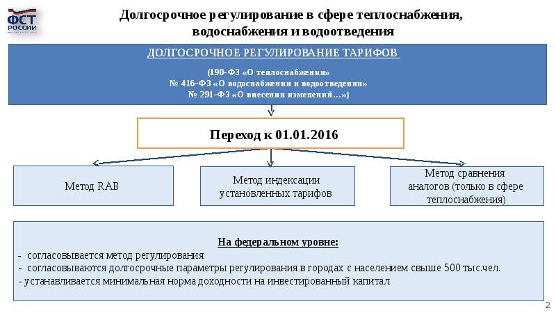 Тарифные последствия схема теплоснабжения