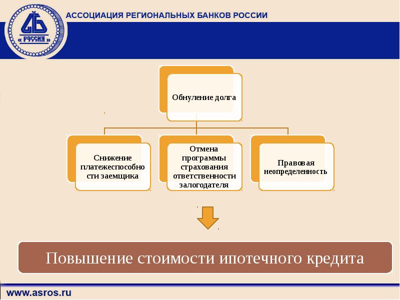 Обращение взыскания на заложенное имущество презентация