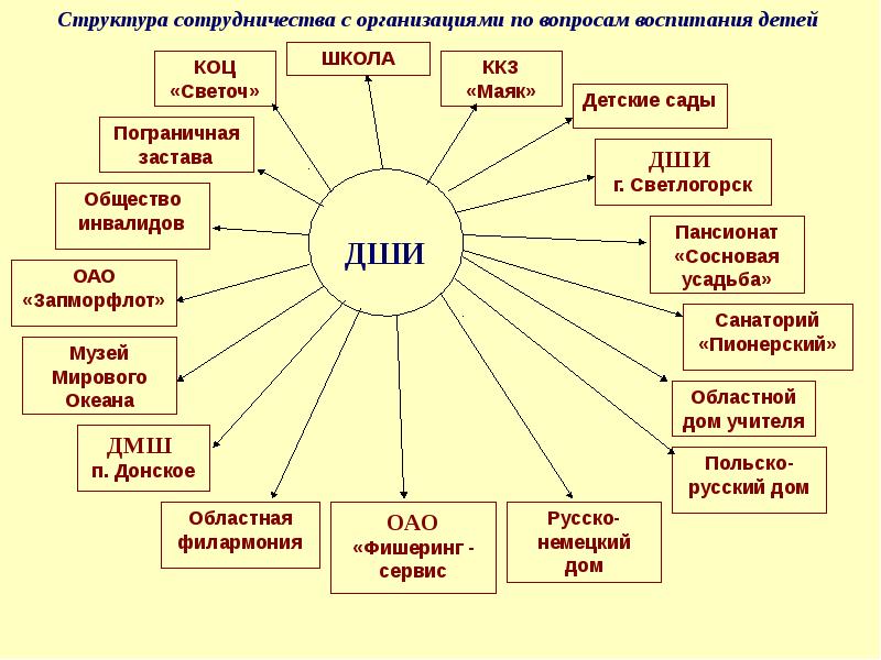 Светоч мировой науки план текста и тезисы конспекта