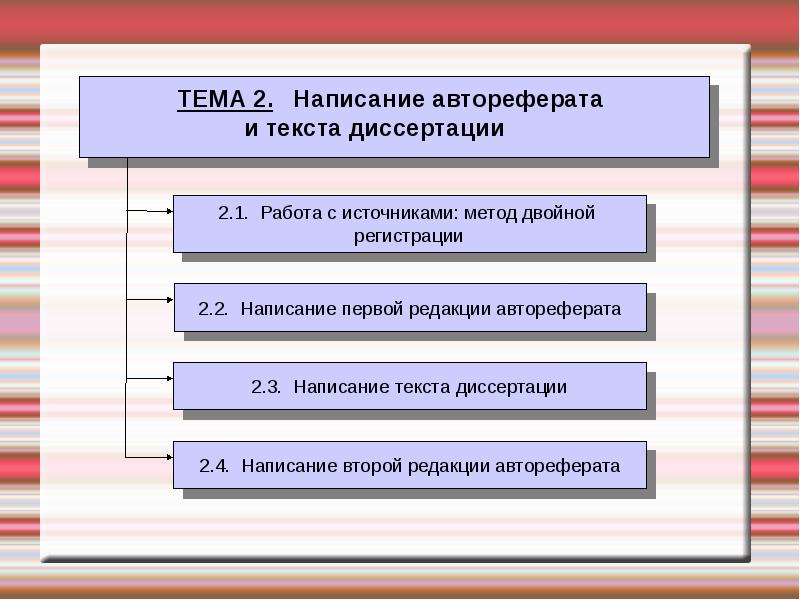 План проспект диссертации