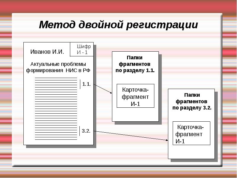 Две регистрация. Метод регистрации. Метод двойной регистрация. Способы регистрации. Способы регистрации записи.