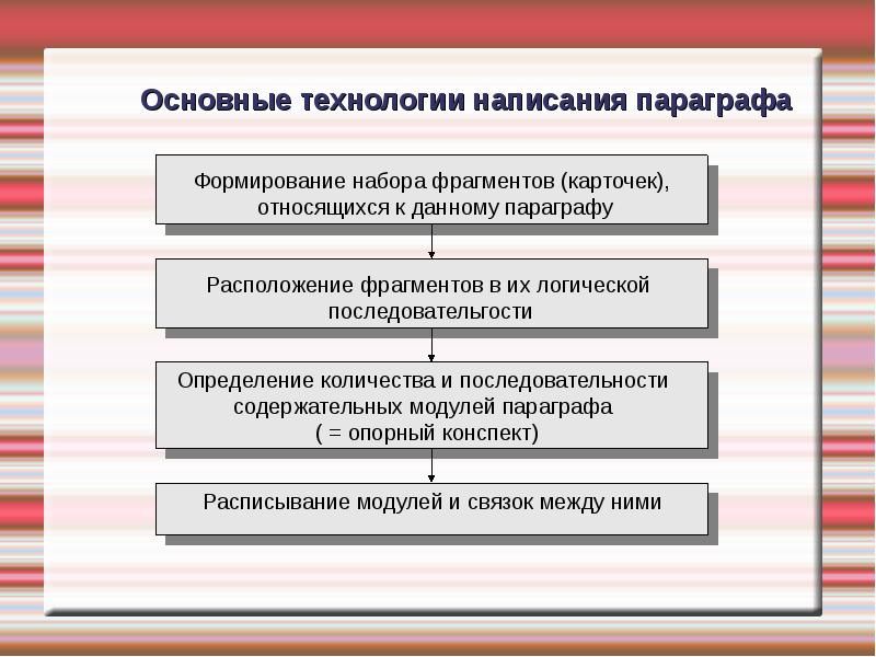 Формирование наборов. Параграф написание. Формирование наборов работ. План правила написания параграфов.