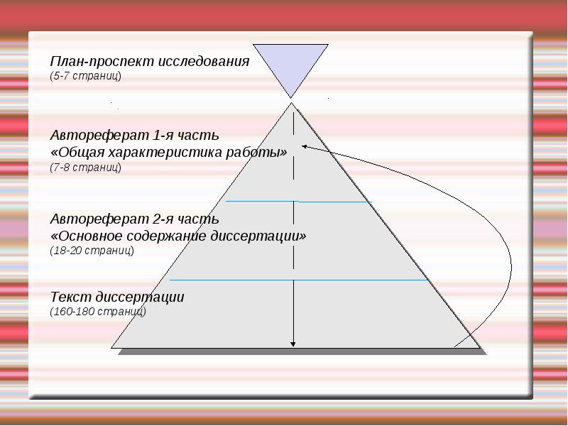 План проспект диссертации образец