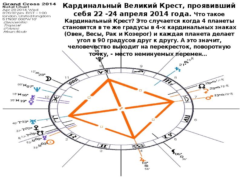 Что значит карта не радикальна