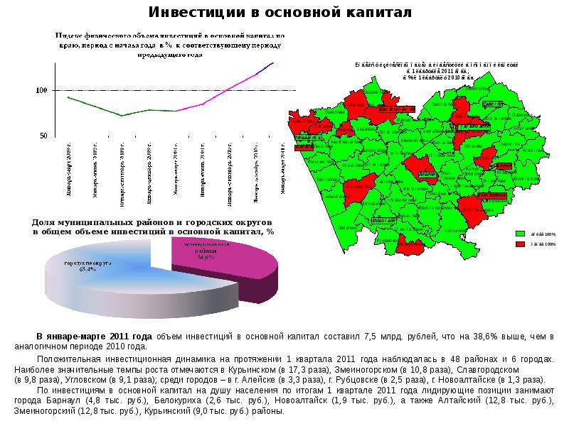 инвестиции по видам экономической деятельности. динамика собственного капитала сбербанка. инвестиции в основной капитал россии. чистый отток капитала из россии. вывоз капитала из россии статистика.