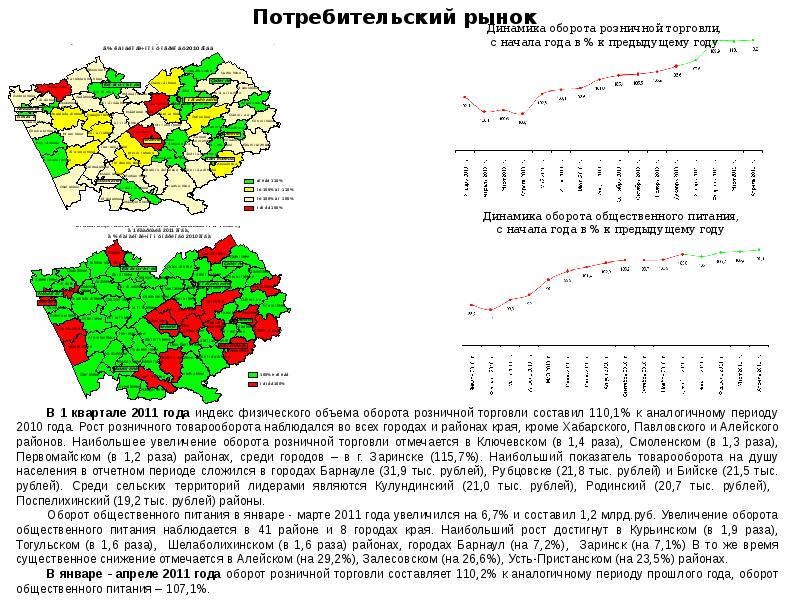 Индекс заринск алтайский