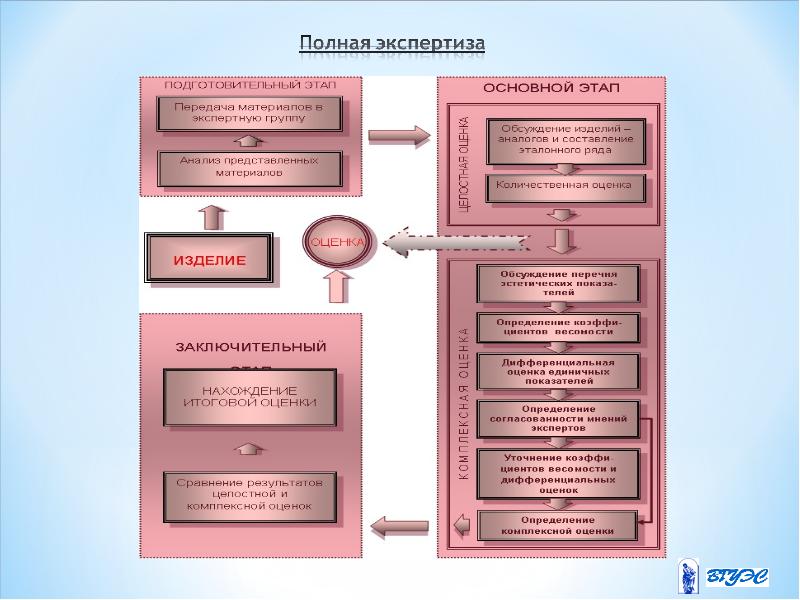 Товароведение непродовольственных товаров презентация