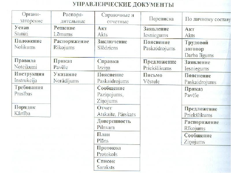 Если cv 0 в проекте имеет место