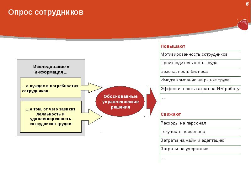 Опрос работников. Анкетирование сотрудников. Опрос сотрудников. Опрос персонала. Опрос и анкетирование сотрудников.