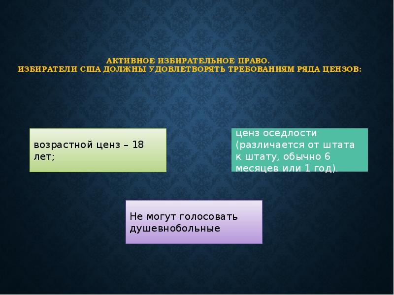 Избирательное право и избирательные системы в зарубежных странах презентация